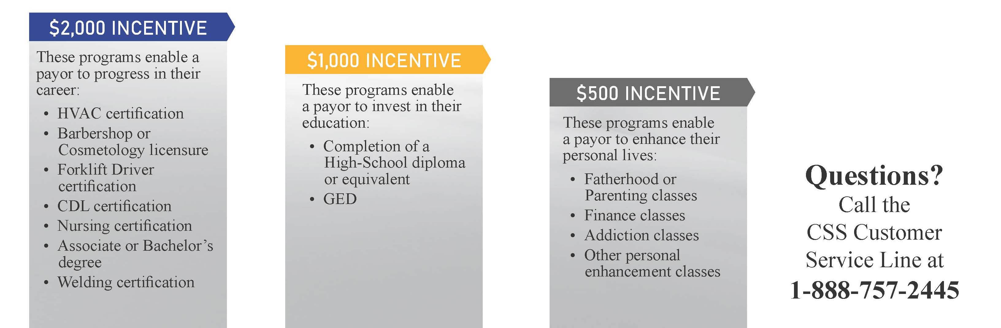 Kansas Child Support Incentive Program for Kansans Behind in Support